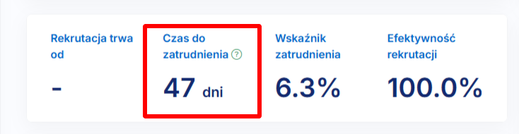 Wskaźnik KPI czas do zatrudnienia ATS tomHRM