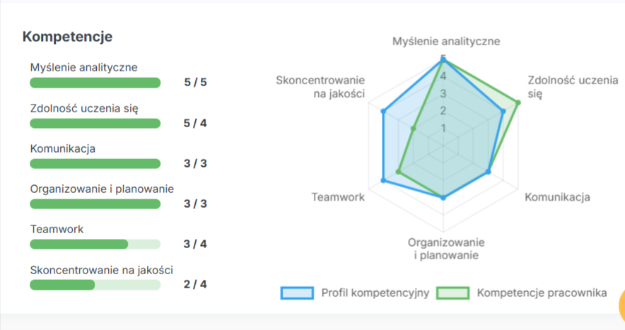 Kompetencje w profilu pracownika tomHRM