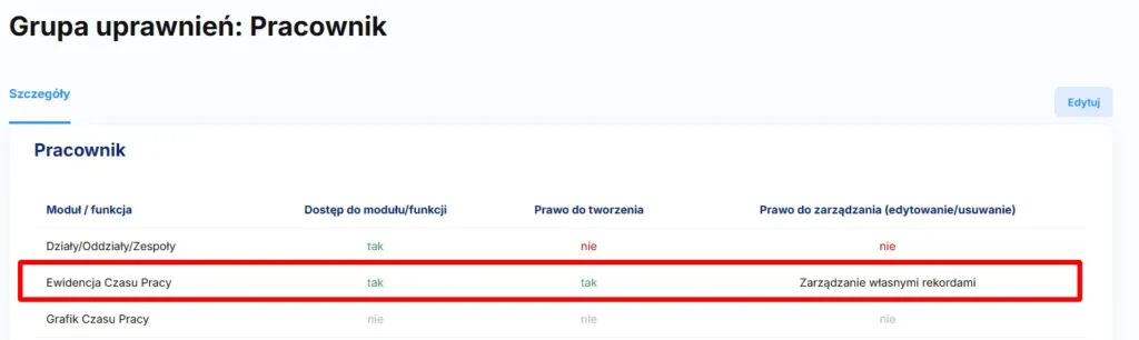 Uprawnienia ewidencja czasu pracy